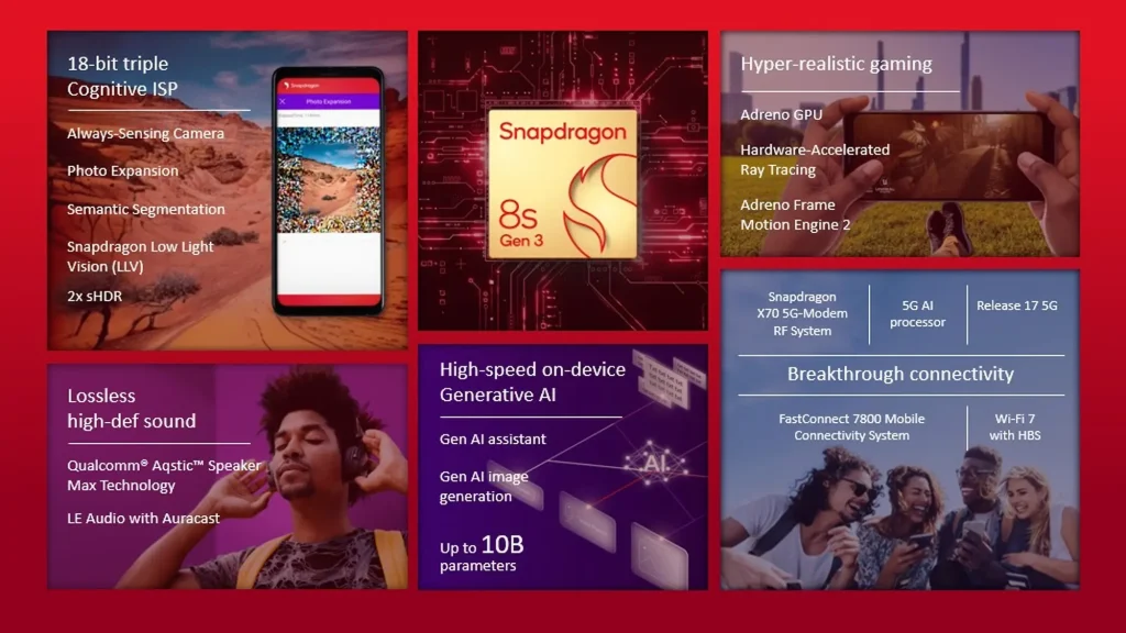 Snapdragon 8s Gen 3 with Cortex-X4 core for flagship killers is here 2 Qualcomm Snapdragon 8s Gen 3