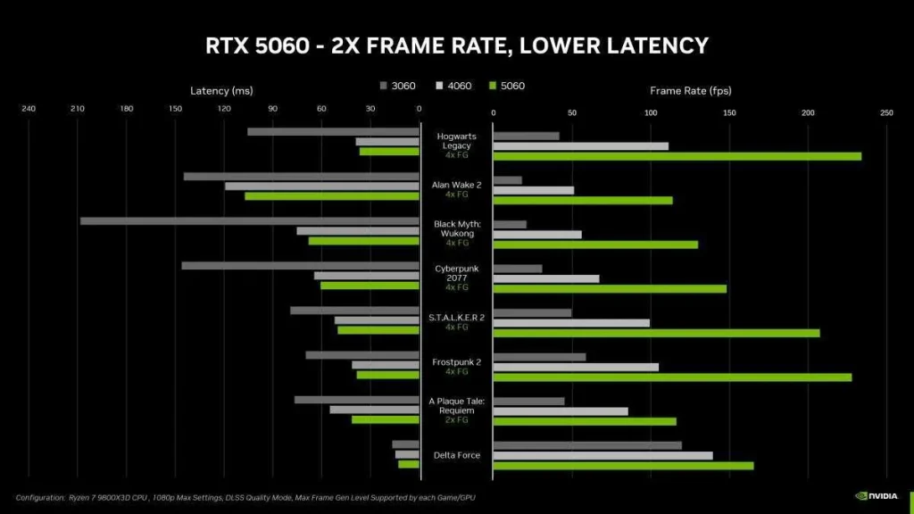 Nvidia RTX 5060 and 5060 Ti introduced 3 Nvidia RTX 5060