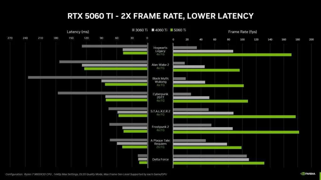 Nvidia RTX 5060 and 5060 Ti introduced 4 Nvidia RTX 5060 Ti