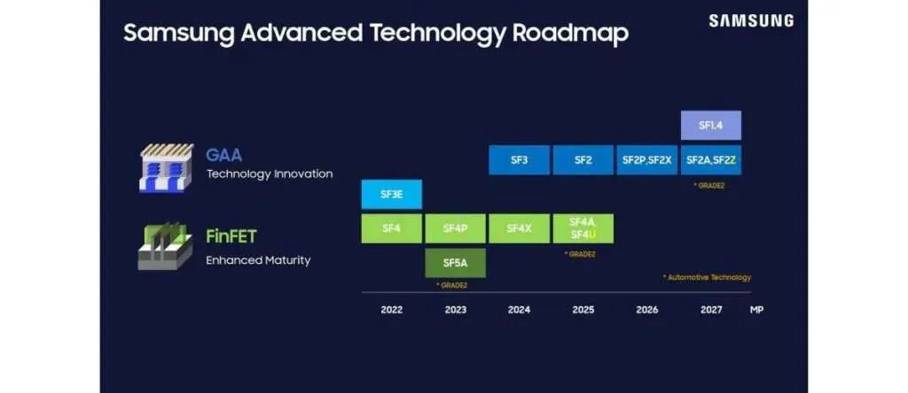 Samsung Exynos 2600: Galaxy S26 chip with 3.9 GHz and 10 cores 5 Samsung Exynos 2600